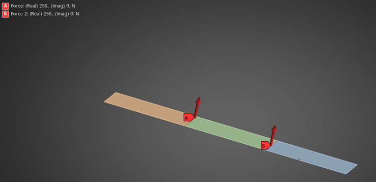 Geometry with harmonic loads