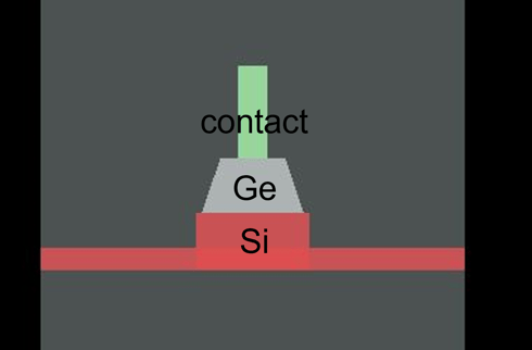15 GE on SI detector