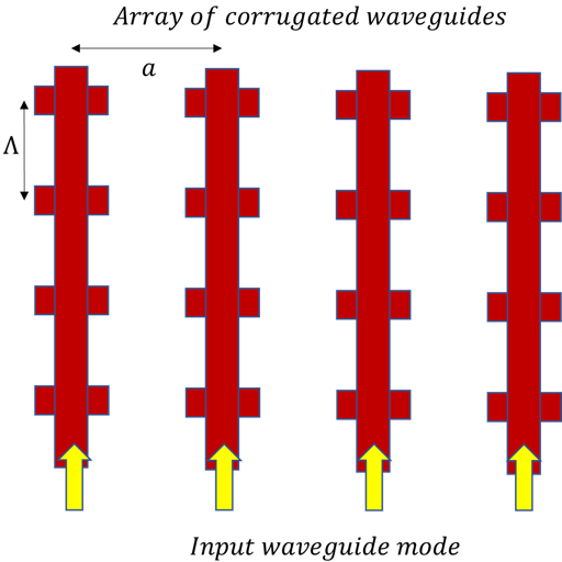 Array of waveguides