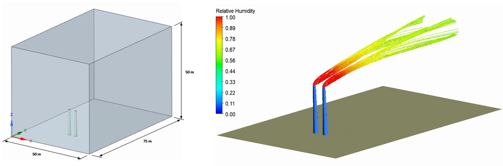 Calculate and Visualize Relative Humidity results