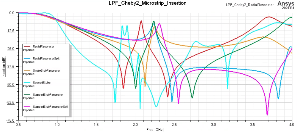 Figure10