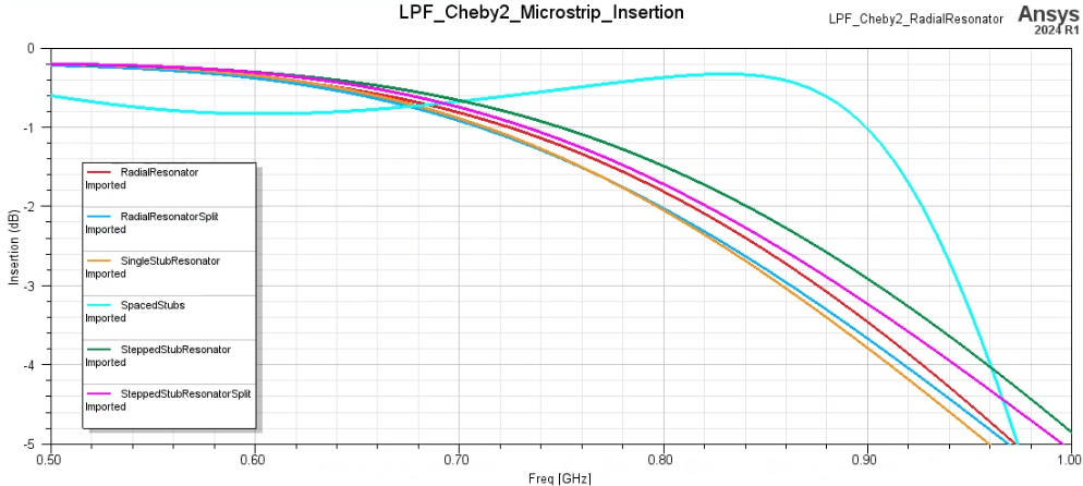 Figure11