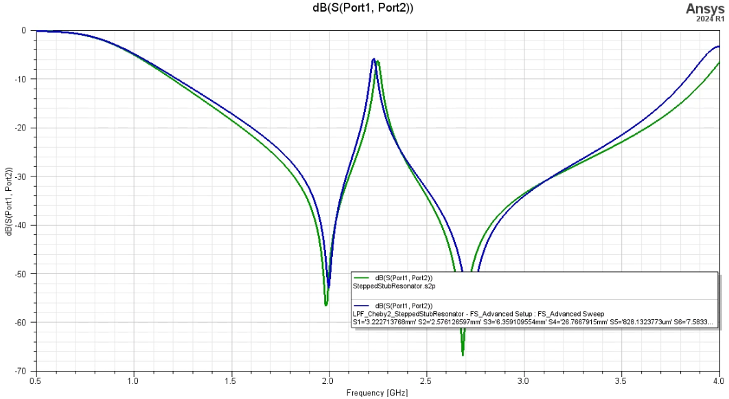 Figure6