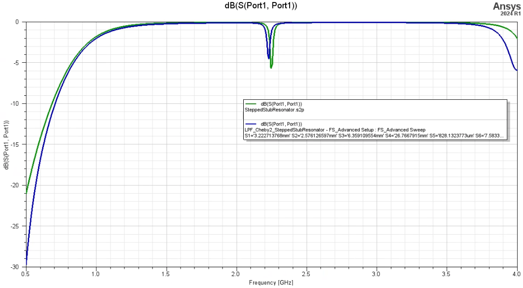 Figure7