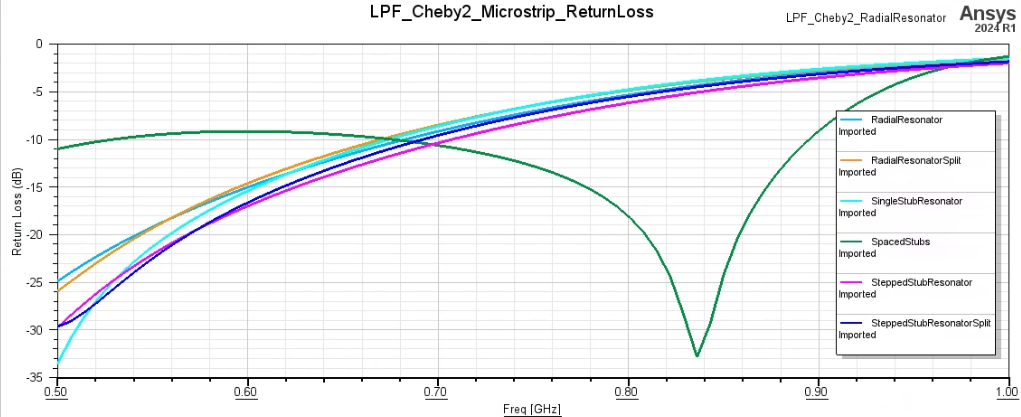 Figure9