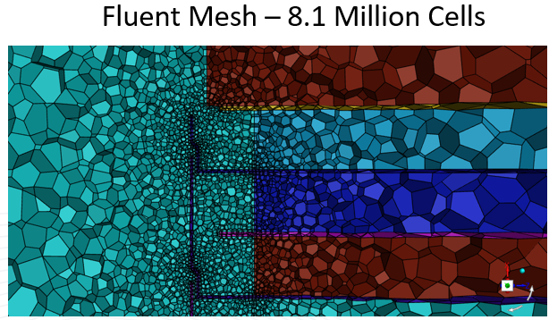 Fluent Mesh