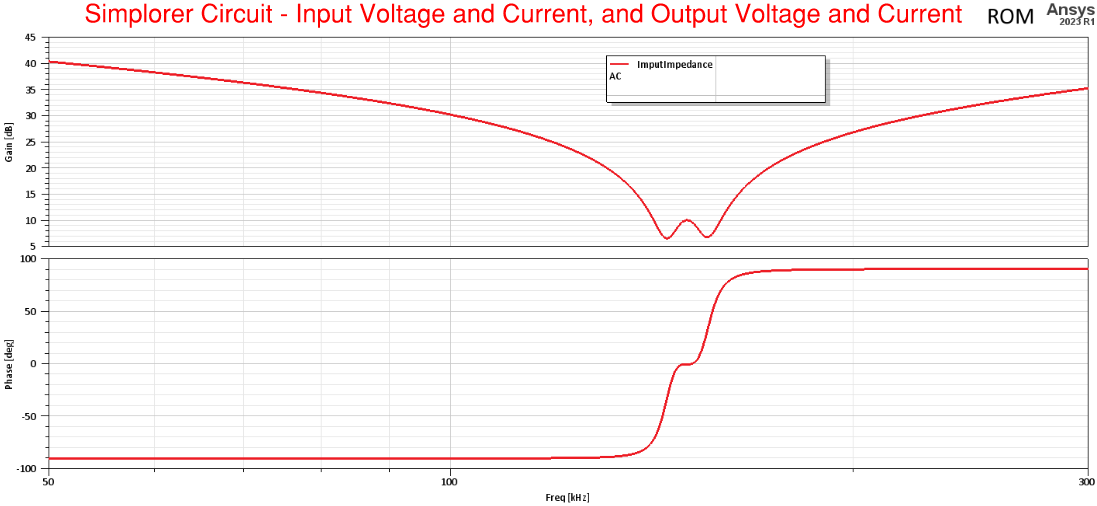 Wireless Power Charger Simulation - Ansys Maxwell & Simplorer (ROM)