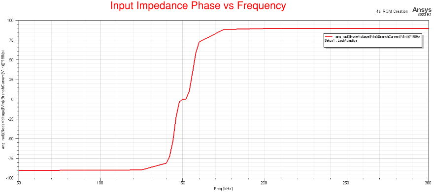 Input Impedance Phase  vs Freq - MC