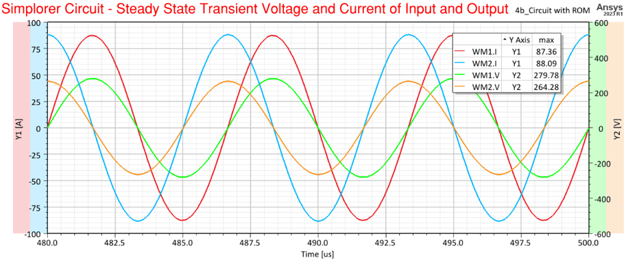 Input and Output Voltage and Current-3