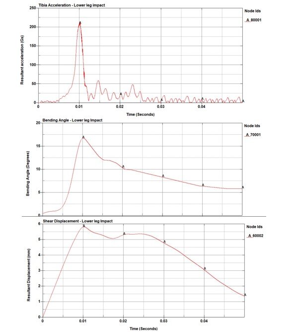 Lowerleg measurements