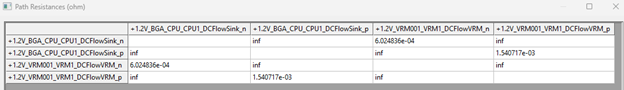 SIwave: Unleash the power of the DCIR solver