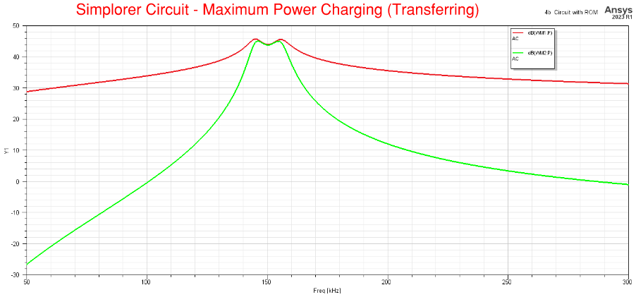 Wireless Power Charger Simulation - Ansys Maxwell & Simplorer (ROM)