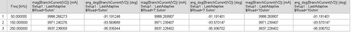 SecondaryCurrent