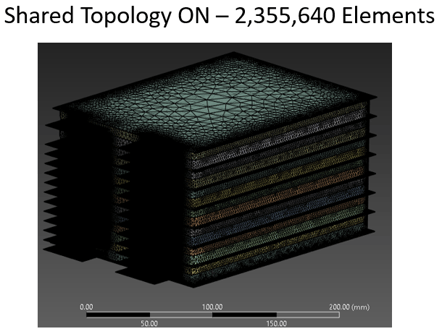 Shared Topology ON 2