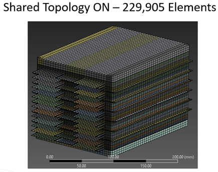 Shared Topology ON