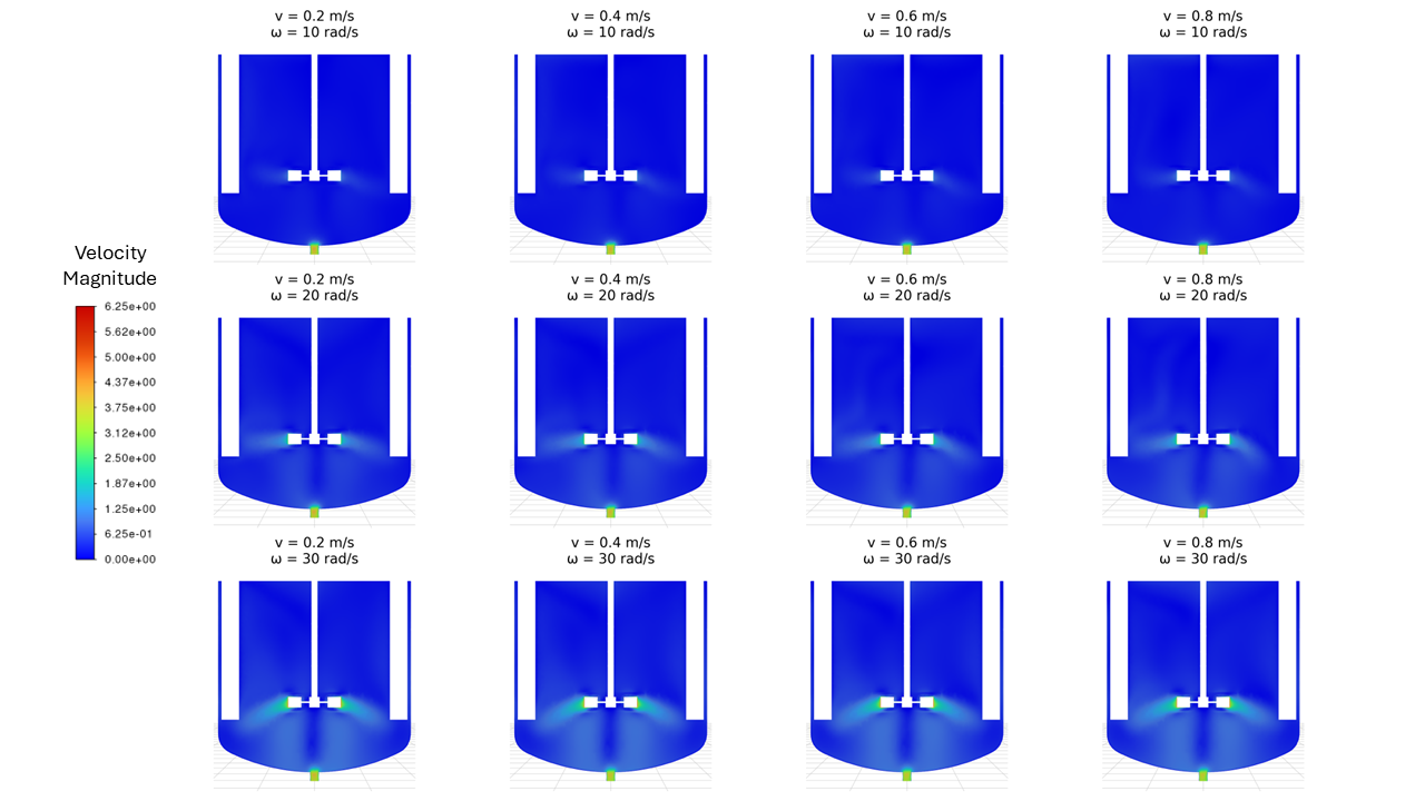 Exploring Parametric Studies with PyFluent: Gas–Liquid Stirred Tank ...