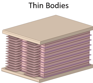 Thin Bodies