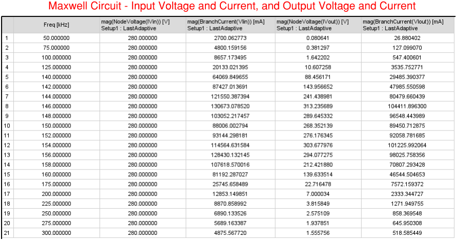Wireless Power Charger Simulation - Ansys Maxwell & Simplorer (ROM)