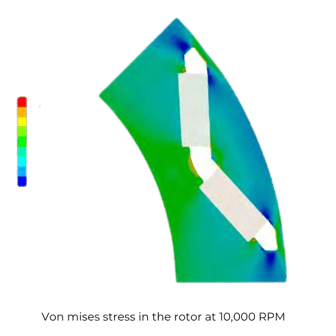 Von mises stress in the rotor at 10000 RPM