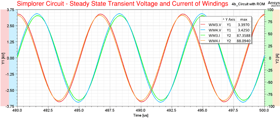 Winding Voltage and Current-3