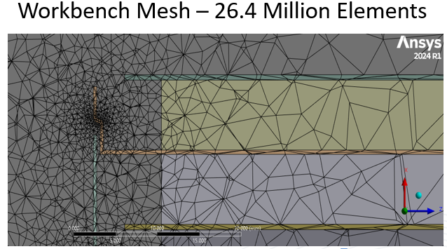 Workbench Mesh