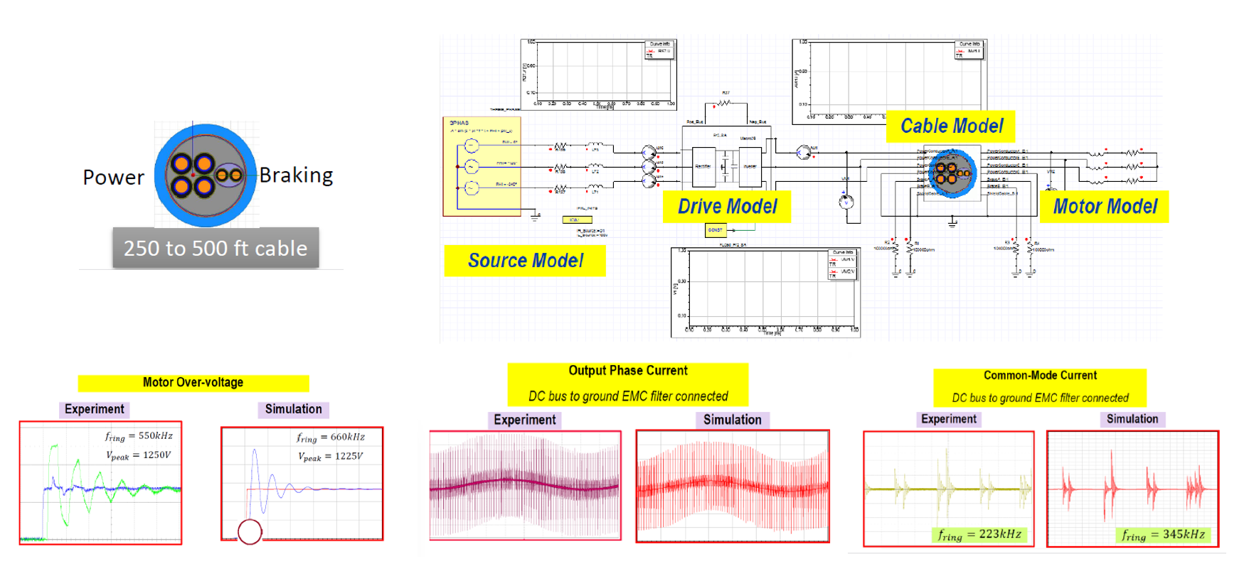 Cable Simulation using Ansys 2D Extractor and Simplorer