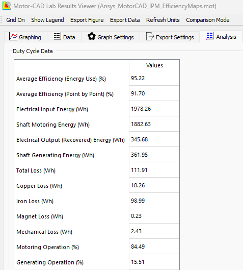 Ansys Motor-CAD: Lab Module Efficiency Maps, Duty Cycle, and Operating ...