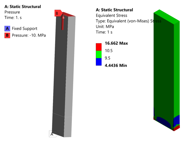 Combining Static and Harmonic Stress Analyses for Fatigue Assessment ...