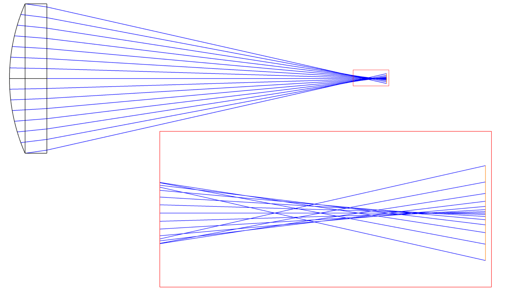 marginal ray height operator acroni zemax