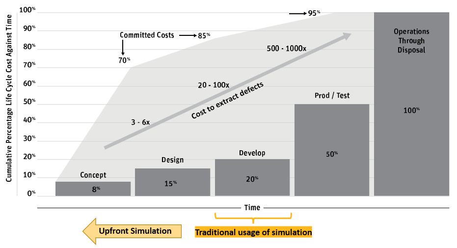 Ansys Discovery Simulation: Multiphysics Simulation of Thermofluid Systems