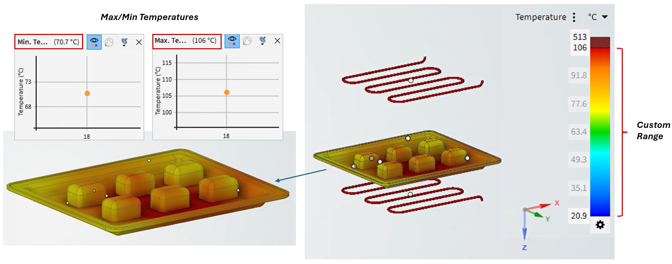 Ansys Discovery Simulation: Multiphysics Simulation of Thermofluid Systems