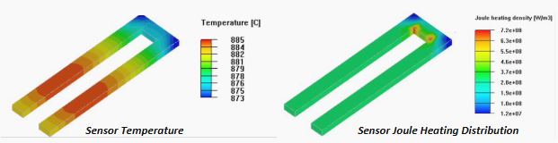 Analysis of O2 Sensor Start-up Time