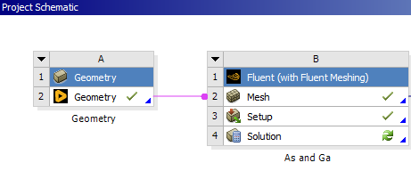 Figure 1. Project schematic in Ansys Workbench