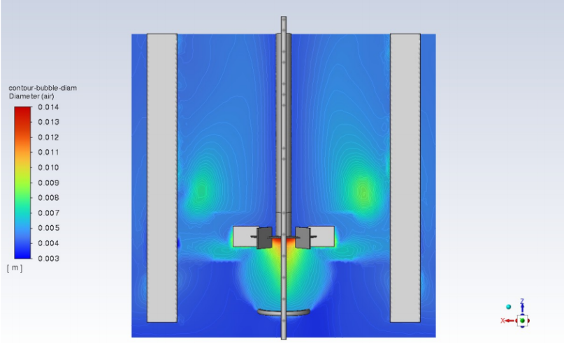 Best Practice for Simulation of Bubble Column