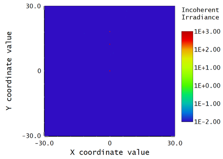 Stray Light Analysis for Camera Lens in Zemax Nonsequential Mode
