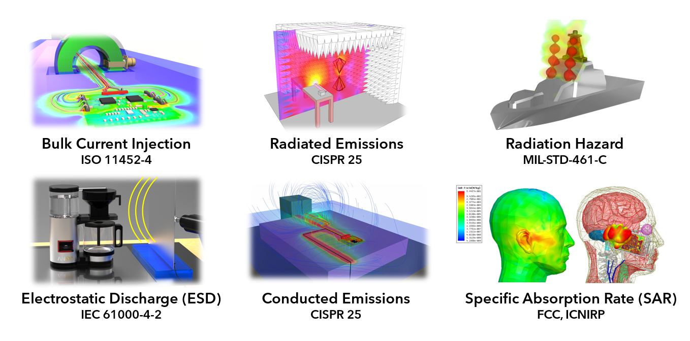 Integrated Simulations for Switched-Mode Power Converter EMI/EMC