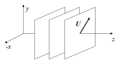 Plane-Wave traveling along the z-axis