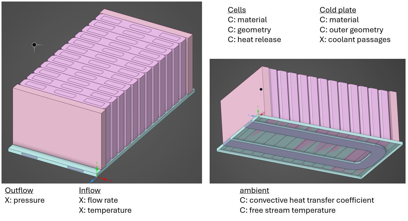 Explore Battery Cold Plate Concepts Via Ansys Discovery CFD Simulation