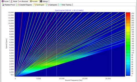 Reducing Noise And Vibration In Electric Motors With Ansys And Ozen ...