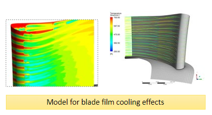 Model for blade film cooling effects