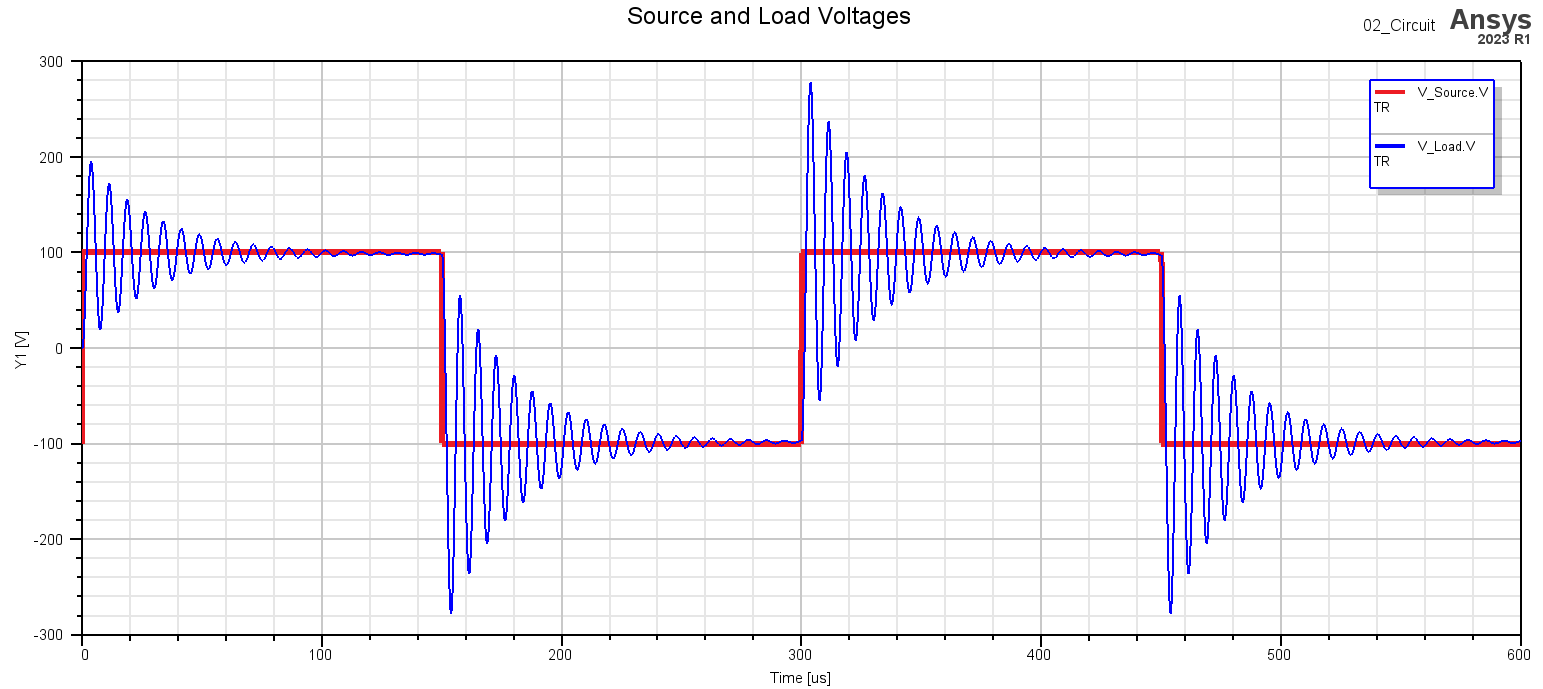 source_load_voltages