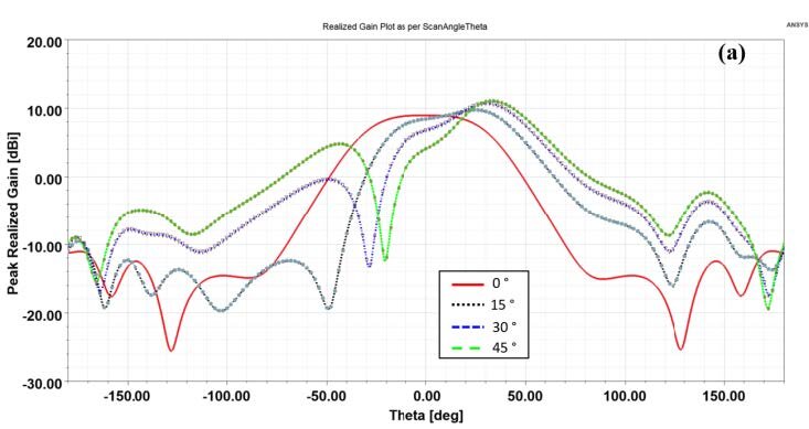 3D_Component_Finite_Array_&_Radome.jpg