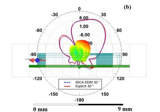 3D_Component_Finite_Array_&_Radome1.jpg