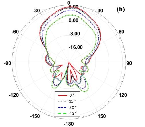 3D_Component_Finite_Array_&_Radome3.jpg