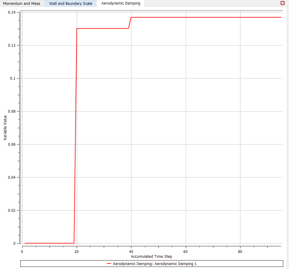 Damping calculated over each cycle