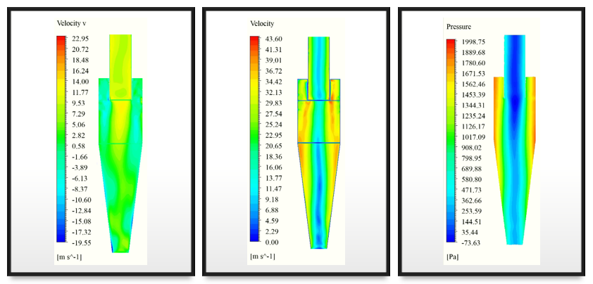 Figure 4. Results obtained with a Hex mesh. Left) Axial velocity, Center) Velocity magnitude, Right) Static pressure