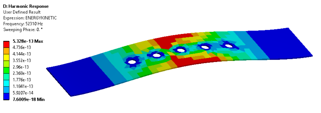 Harmonic analysis of 1st mode - kinetic energy plot