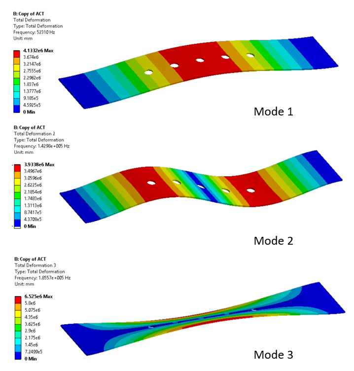 Which mode is the one of interest? Some of these don’t really look like squeeze film damping anymore eh?