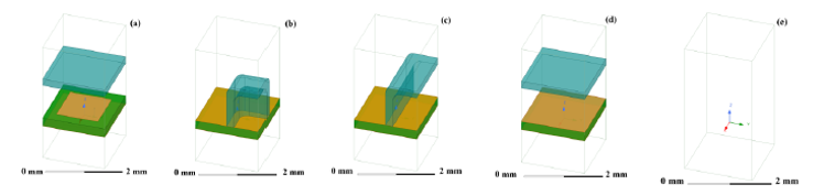 3D components unit cells used in this workflow. (a) Patch antenna, (b) Radome corner and substrate, (c) Radome side and substrate, (d) Top radome and substrate, (e) Empty unit cell.