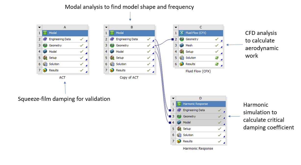 ANSYS Workbench project schematic makes the process crystal clear!